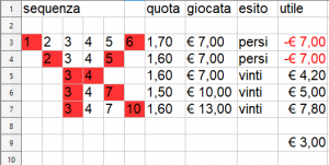 Sistema Labouchere Reverse giocate sequenza