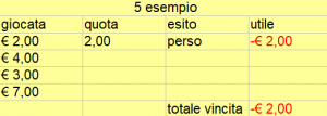 Sistema 1-3-2-6 metodo copertura circolazione