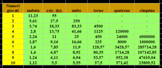 Calcolo Vincite Lotto – SISTEMA VINCENTE – Metodi Matematici – My The ...